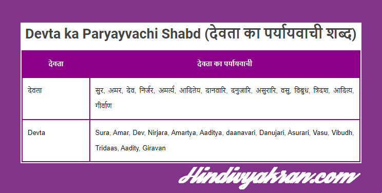 देवता का पर्यायवाची शब्द - Devta ka Paryayvachi Shabd