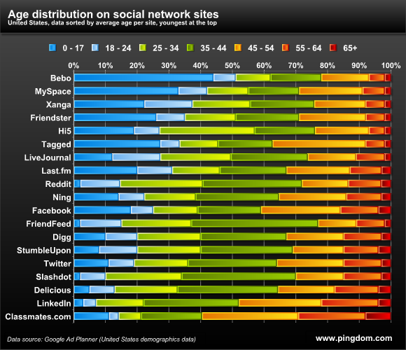 target market graph. target market graph. their