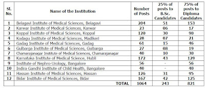 Karnataka Staff Nurse
