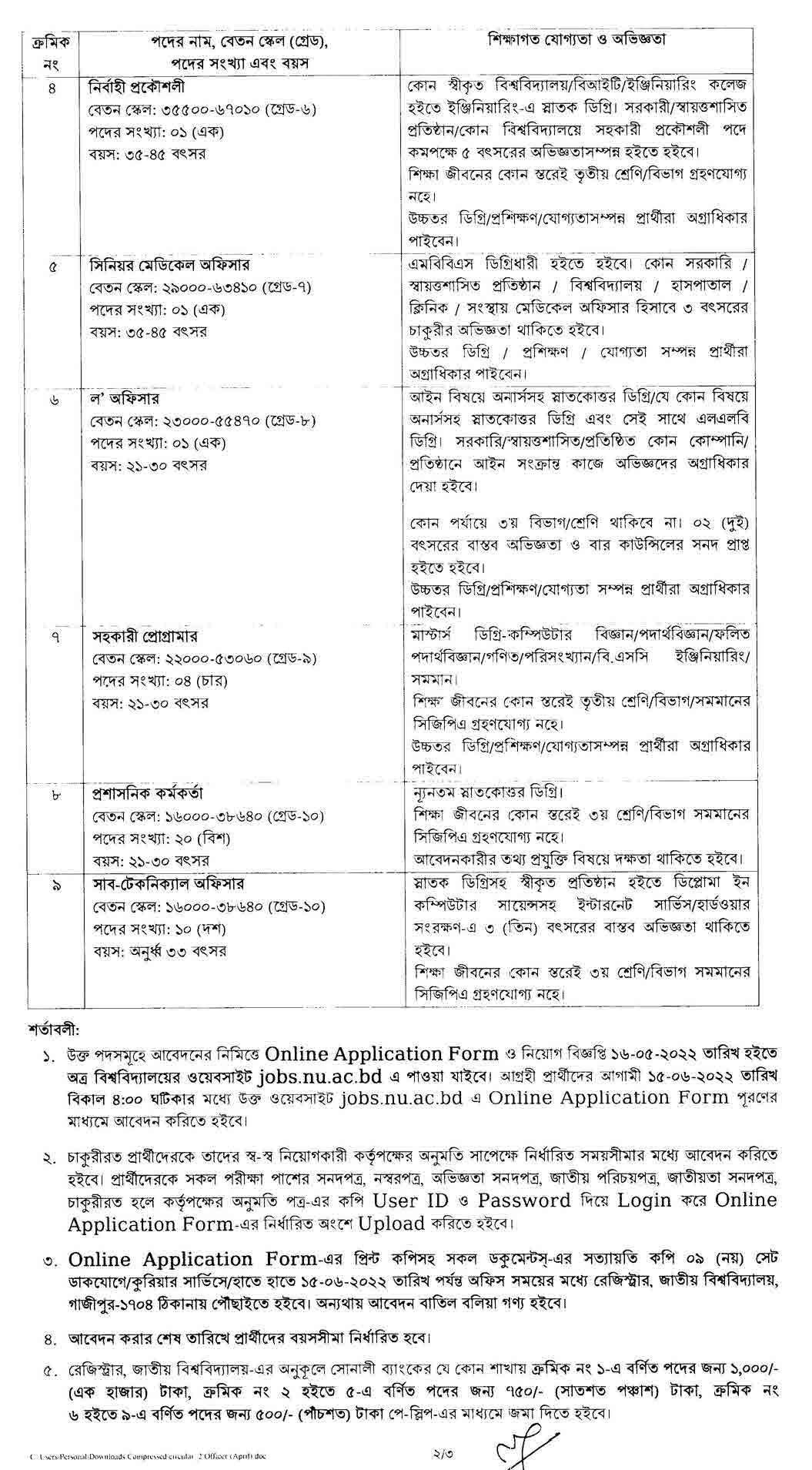 National University (NU) Job Circular 2022- www.nu.ac.bd