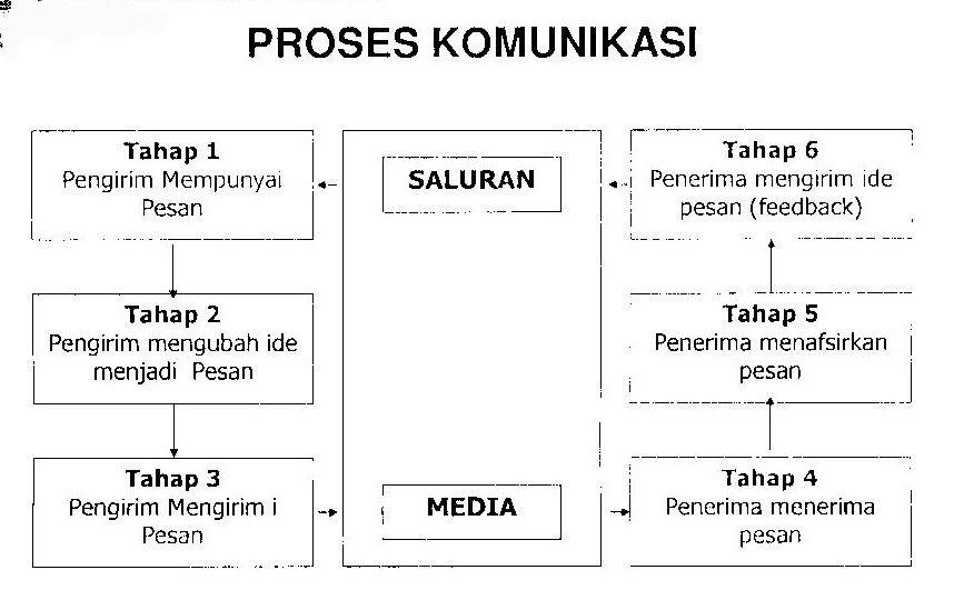 Indah Pratiwi PRINSIP DASAR DAN PEMAHAMAN MENGENAI 