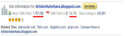 melihat ranking blog atau situs