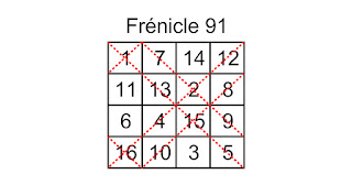 order-4 Frénicle magic square index 91