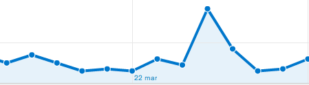 Dashboard - Google Analytics.png