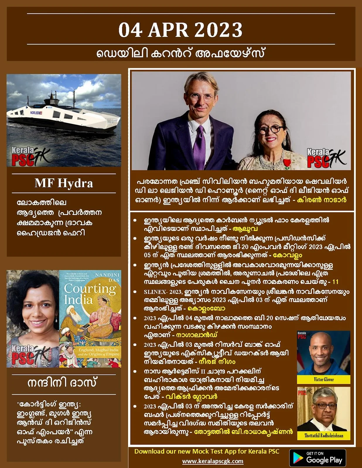 Daily Current Affairs in Malayalam 04 April 2023