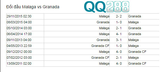 Nhận địch dự đoán phân tích kèo nhà cái trận Malaga vs Granada