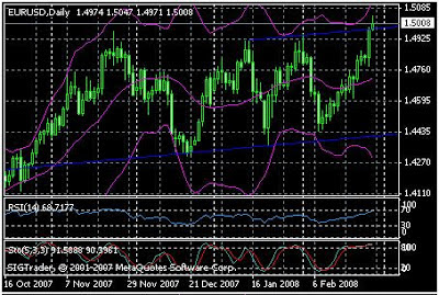 Bollinger Bands Scalping trading system 