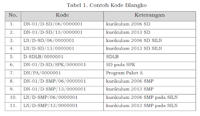 Tabel Kode Blanko Ijazah 2020