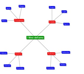 mindmap