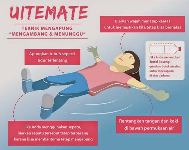 Buat Kau Yang Tidak Bisa Berenang, Ayo Pelajari Uitemate, Teknik Mengapung Yang Sudah Menyelamatkan Banyak Nyawa