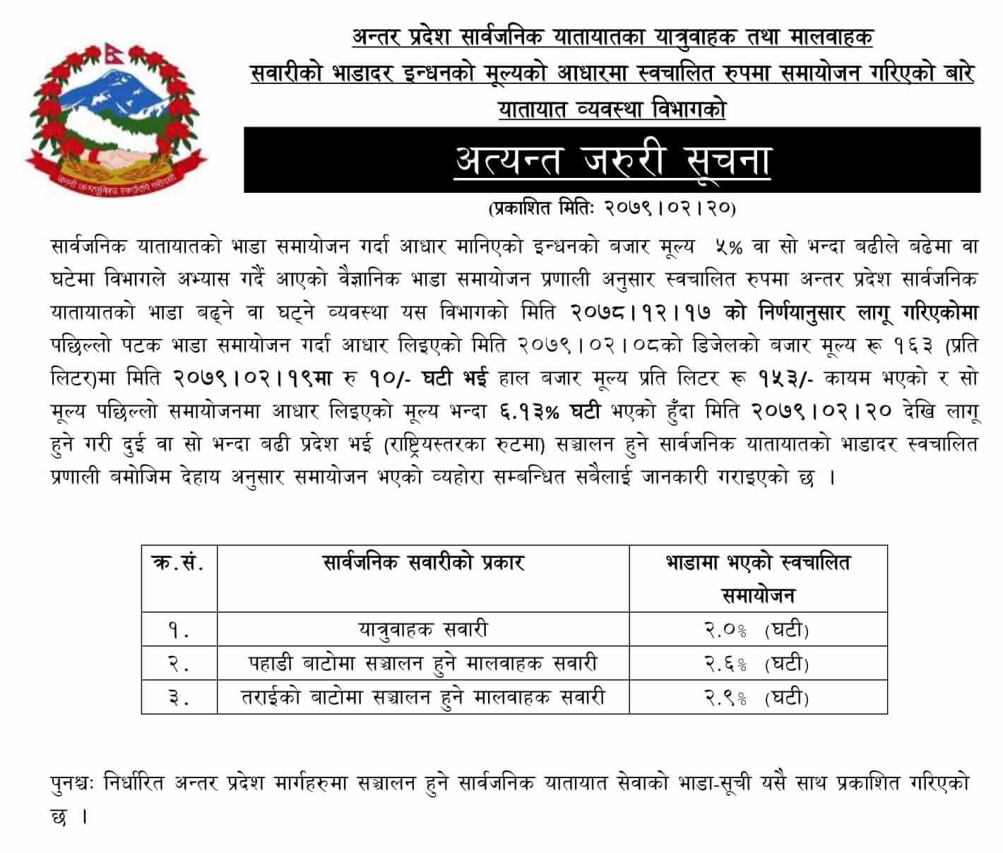 Latest Public Transportation New Fare in Nepal Effective from 2079 Jestha 20