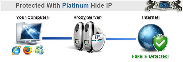 How It Work On Platinum IP (Platinum Hide IP Free download)