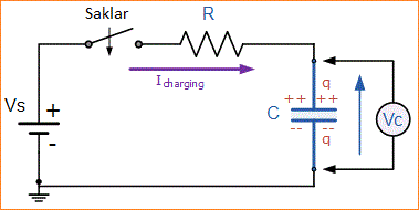 Rangkaian Pengisian RC dan Konstanta Waktu RC (Resistor-Kapsitor)