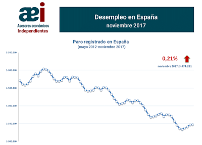 asesores económicos independientes 132-1 Javier Méndez Lirón