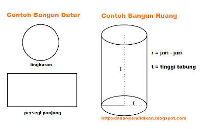 Mengenal Perbedaan Bangun  Datar dan Bangun  Ruang 