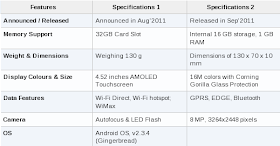 Samsung Galaxy Epic 4G Touch Features & Specification