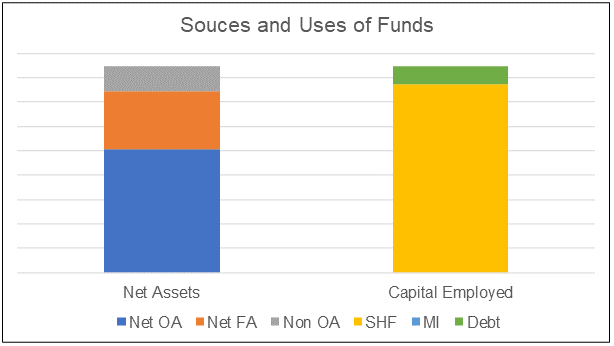 Pintaras sources and uses of funds