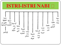 Kisah Nabi Muhammad Saw 3 Istri