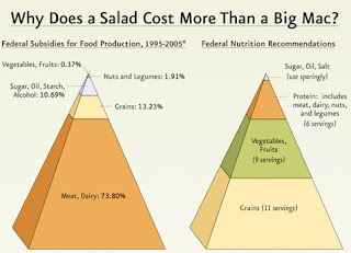 salad big mac pyramid.jpg