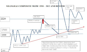 SHANGHAI COMPOSITE MYSTERIOUS RENDEZVOUS WITH JULYS