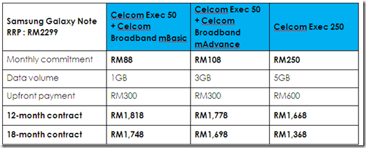 Celcom Samsung Galaxy Note