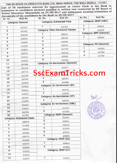 HPSCB Junior Clerk Result 201