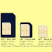 What is SIM Card? SIM Card Parts and Function