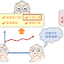 基本面選股 第17章 作帳行情
