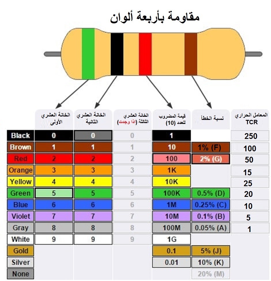 نتيجة بحث الصور عن حساب المقاومات