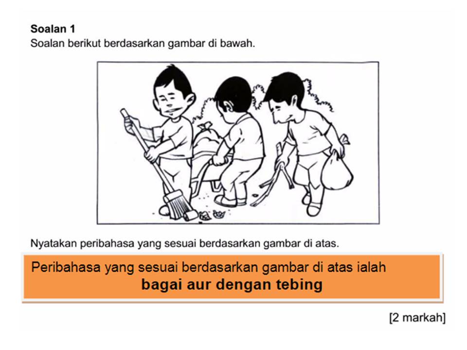 Education Made Fun: BM KSSR: Peribahasa bergambar