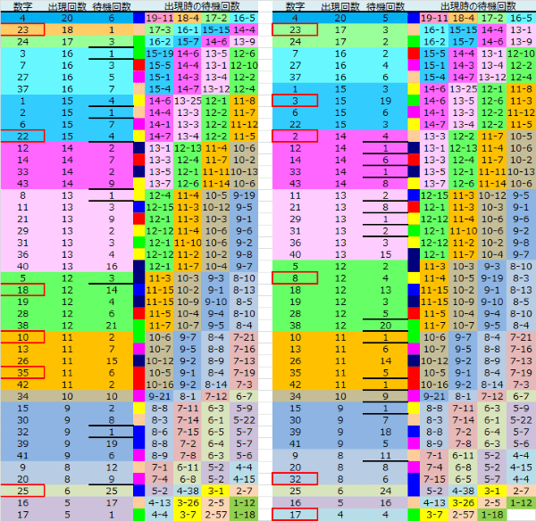 ロト予想 ロト765 Loto765 結果