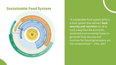 Sustainable Food System