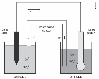 unifenas