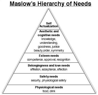 Hierarchy Of Needs. Hierarchy of Needs