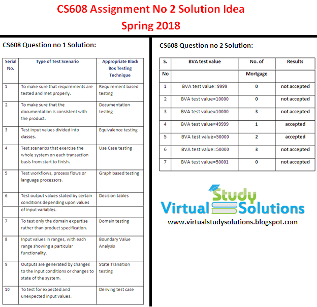 CS608 Assignment Solution Sample Preview Spring 2018