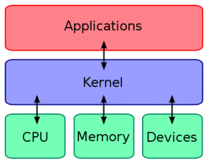 Overclock your Android Phone!