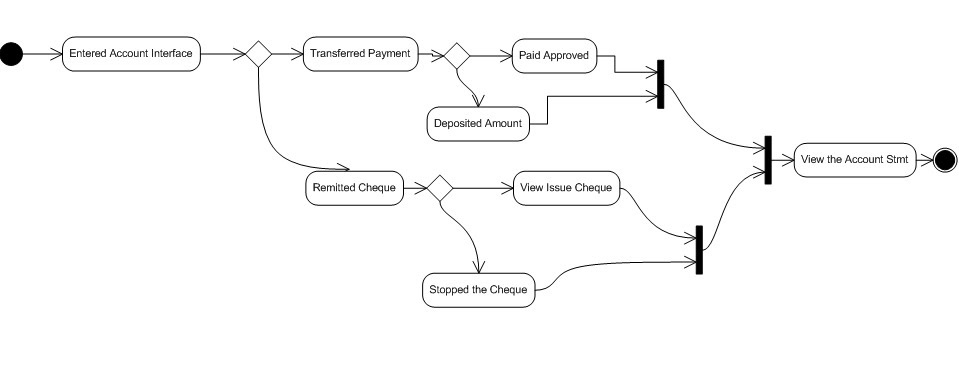 diagram flowchart difference and Free Wiring Diagram Diagram State Object Schematic Download diagram flowchart difference and Free Wiring Diagram Diagram State Object Schematic Download