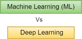 Machine Learning (ML) and Deep Learning (DL)