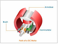 Ac Motor Animation6