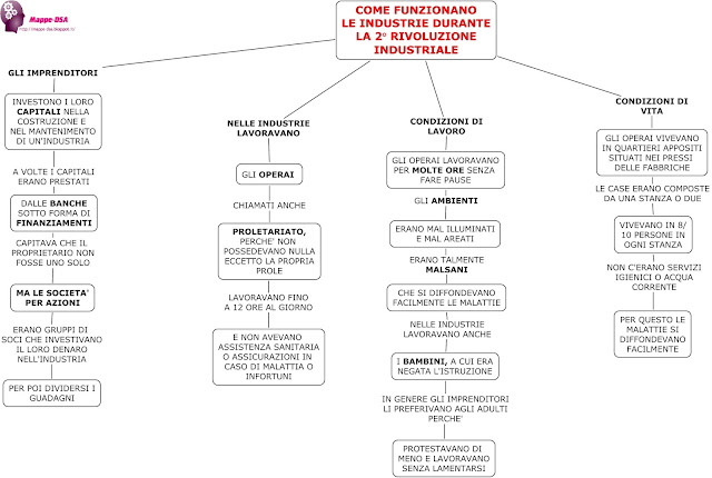 mappedsa mappa schema dislessia dsa storia seconda rivoluzione industriale operai fabbriche