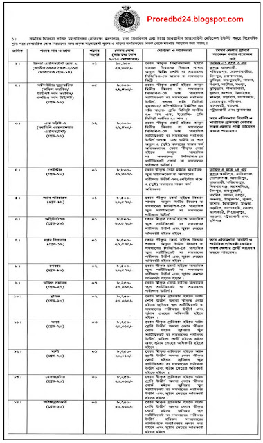 Directorate General of Medical Service DGMS Job Circular 2021