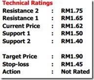 osk rating