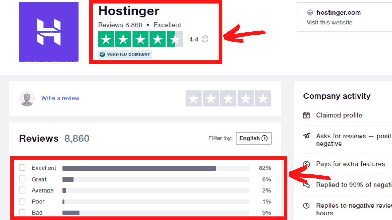 Hostinger's Customer Ratings