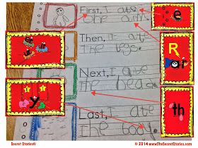 Kindergartners can't write ANYTHING if all they know are the individual letters sounds and  10 sight words!