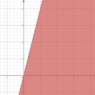  akan lebih gampang dikerjakan jikalau sudah memahami sistem persamaan linear khususnya  Cara Mengambar Garis 4x – y > 0