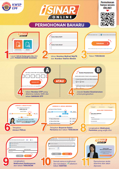 I Sinar Kwsp Permohonan Baharu Pengeluaran Rm10 000 Jun 2021 Kini Dibuka