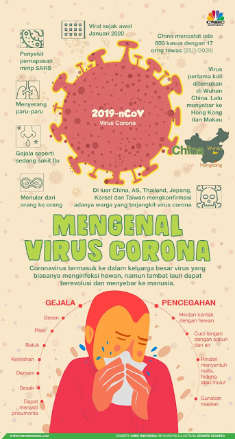 Bovel Coronavirus (2019-nCoV_