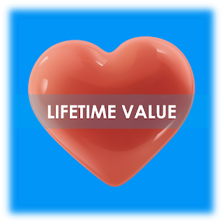 customer lifetime value