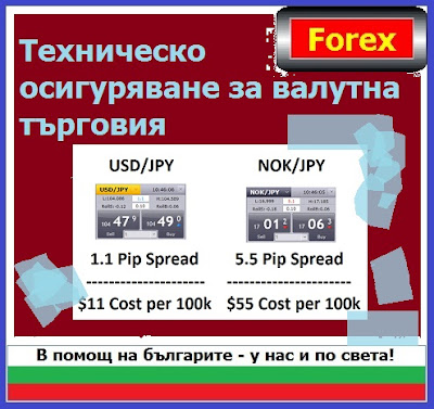 Търговски платформи за форекс