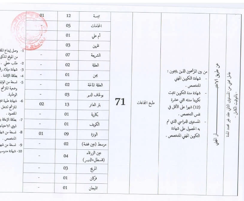 مديرية التربية لولاية تبسة